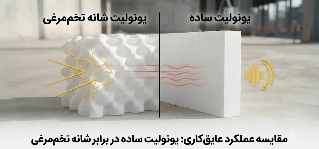 تفاوت یونولیت شانه تخم‌مرغی و ساده در عایق‌کاری؛ویژگی‌ها، کاربردها و عملکرد