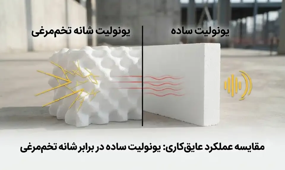 تفاوت یونولیت شانه تخم‌مرغی و ساده در عایق‌کاری؛ویژگی‌ها، کاربردها و عملکرد