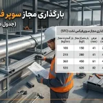 بارگذاری مجاز سوپر فیکس تخت؛ خواندن جدول مقاومت خمشی و انتخاب درست