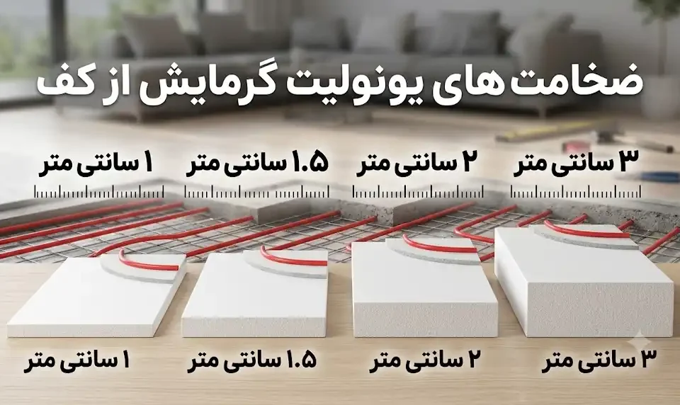 ضخامت های یونولیت گرمایش از کف: ۱، ۱.۵، ۲، ۳ سانتی متر